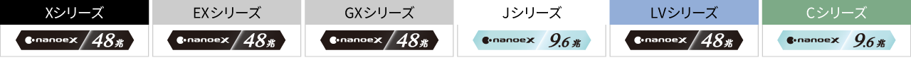 シリーズごとの違いをまとめた表です。X・EX・GX・LVシリーズにはナノイーX48兆、J・CシリーズにはナノイーX9.6兆が搭載されています。