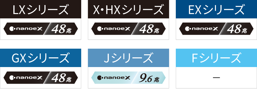 シリーズごとの違いをまとめた表です。LX・X・HX・EX・GXシリーズにはナノイーX48兆、JシリーズにはナノイーX9.6兆が搭載されていて、Fシリーズには搭載されていません。