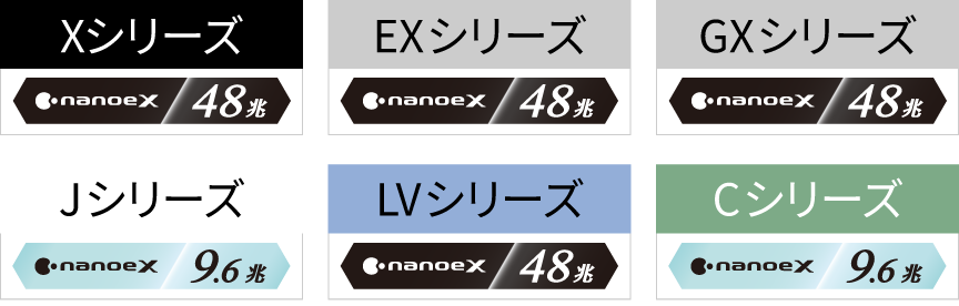 シリーズごとの違いをまとめた表です。X・EX・GX・LVシリーズにはナノイーX48兆、J・CシリーズにはナノイーX9.6兆が搭載されています。