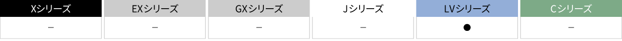 シリーズごとの違いをまとめた表です。LVシリーズにのみ給気換気 / 排気換気がついています。
