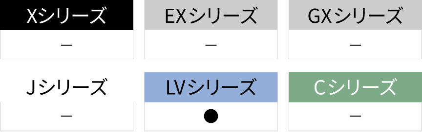 シリーズごとの違いをまとめた表です。LVシリーズにのみ給気換気 / 排気換気がついています。