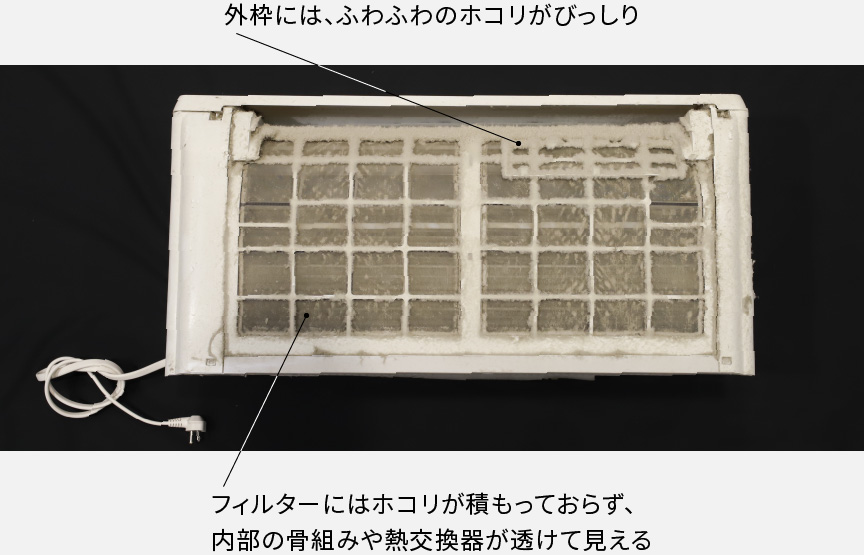 ホコリ耐久試験後のエアコンの写真です。外枠にはホコリがびっしり付いていますが、フィルターにはホコリが積もっておらず、内部の骨組みや熱交換器が透けて見えています。
