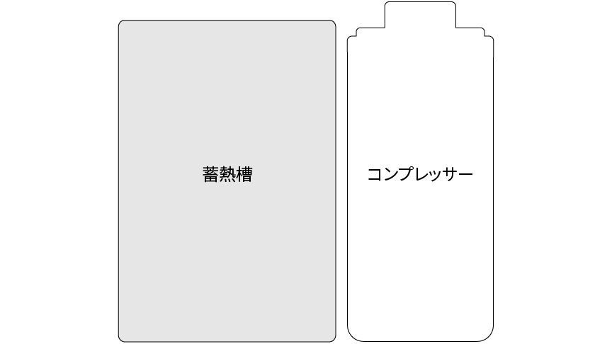 室外機内部のエネチャージの構造です。