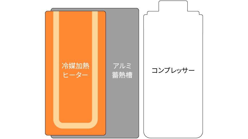室外機内部のハイブリッド エネチャージの構造です。