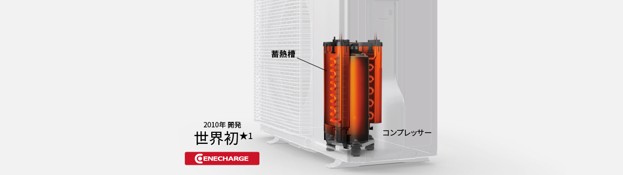 エネチャージの画像です。2010年開発 世界初 パナソニックの特許技術。