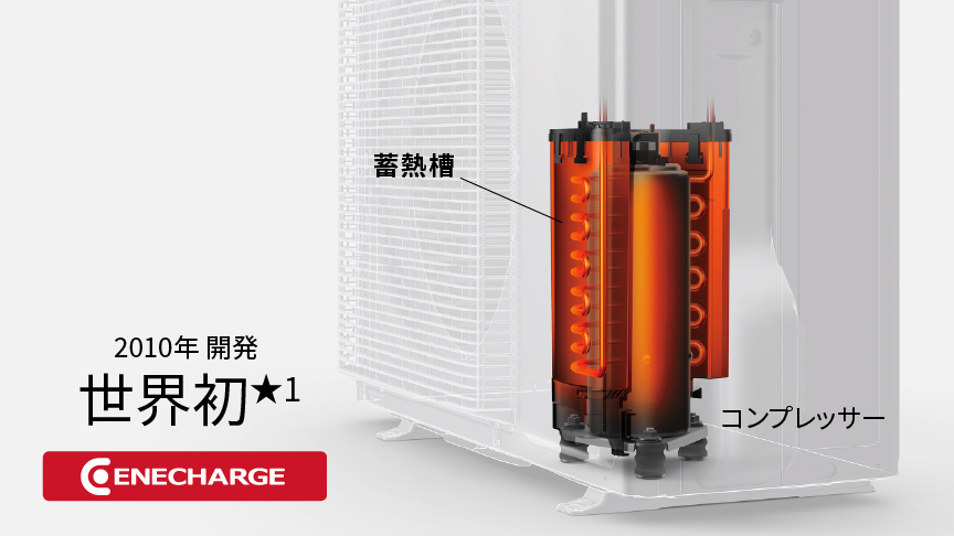 エネチャージの画像です。2010年開発 世界初 パナソニックの特許技術。