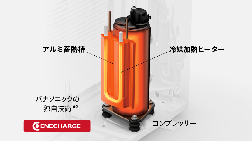 ハイブリッド エネチャージの画像です。パナソニックの独自技術。コンプレッサーにアルミ蓄熱槽と冷媒加熱ヒーターがついています。
