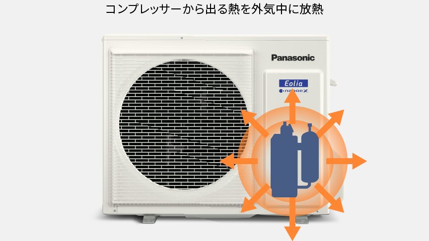 一般的なエアコンの室外機で、コンプレッサーから熱が放熱されている画像です