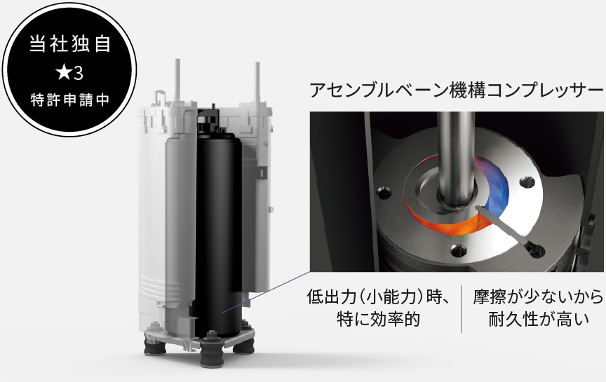 エコロータリーコンプレッサーの画像です