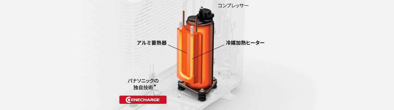 ハイブリッド エネチャージの画像です。パナソニックの独自技術。コンプレッサーにアルミ蓄熱器と冷媒加熱ヒーターがついています