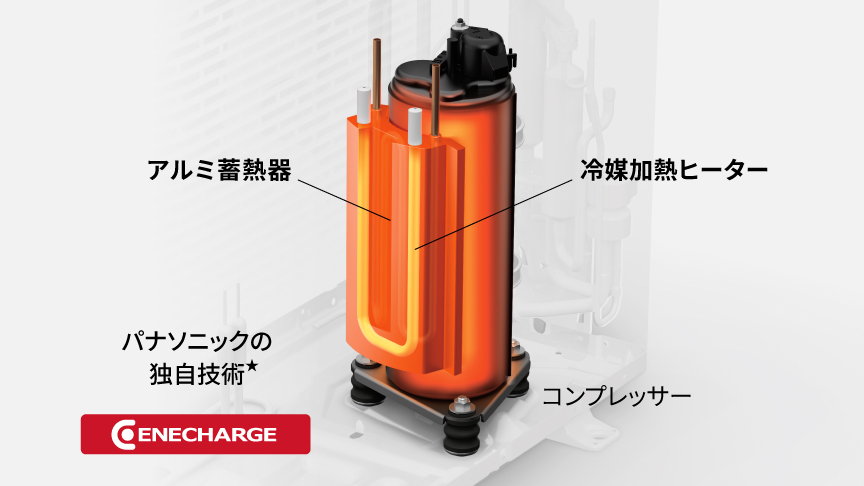 ハイブリッド エネチャージの画像です。パナソニックの独自技術。コンプレッサーにアルミ蓄熱器と冷媒加熱ヒーターがついています