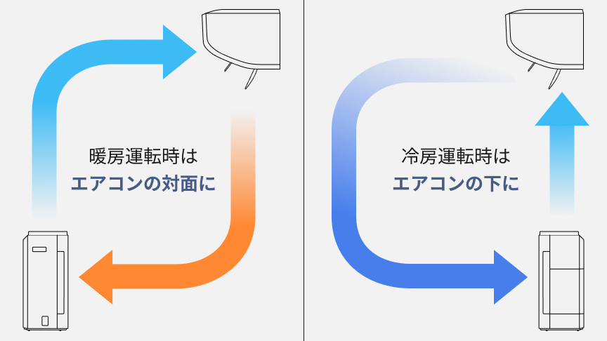 空気清浄機とエアコンを併用している画像です。