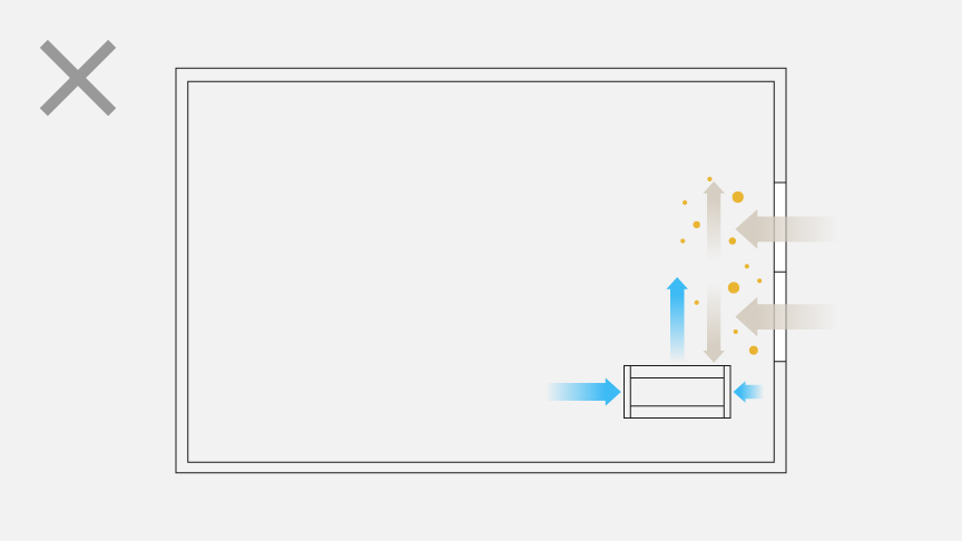 側面に吸気口、背面に排気口がついた空気清浄機の配置の悪い例のイラストです。窓から横にずらしてはいるが、側面を窓のほうに向け、背面を部屋の中央方向に向けると、背面からの排気が窓からの花粉を含んだ空気とぶつかる。