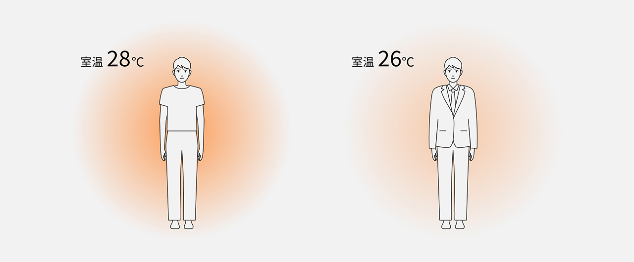 室温28℃で軽装でいる男性と、室温26℃でスーツを着ている男性のイラストです。