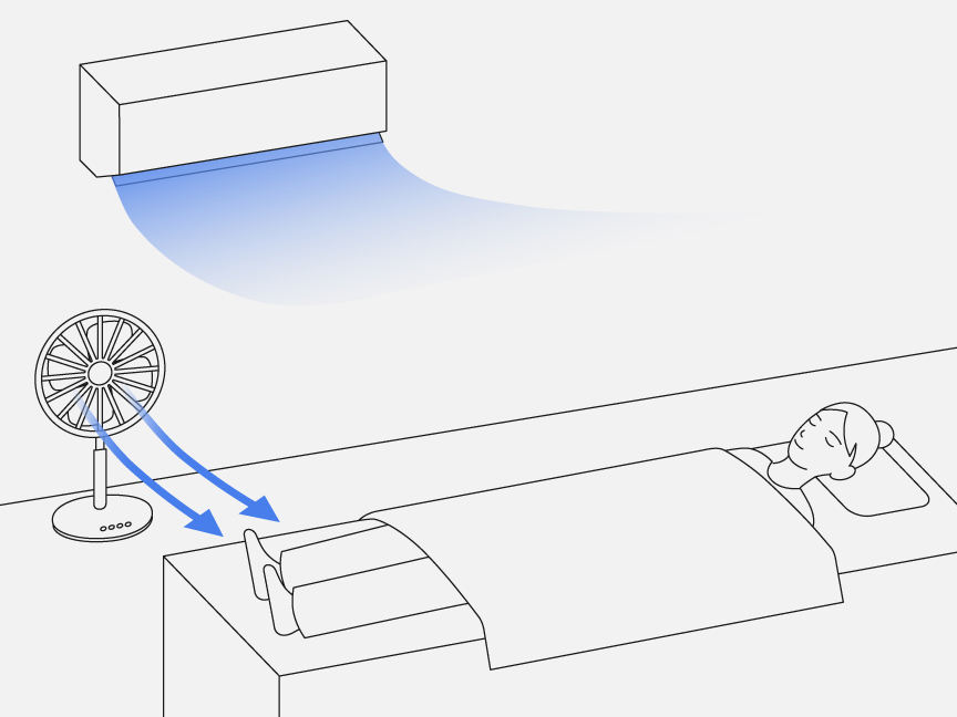 上向きの風の冷房とともに扇風機をつけ、足元に当てながら就寝にむかう女性のイラストです。