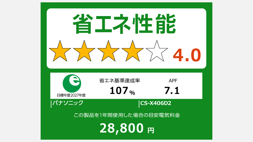 統一省エネラベルの画像です。