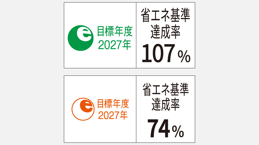 省エネ性能マークの画像です。