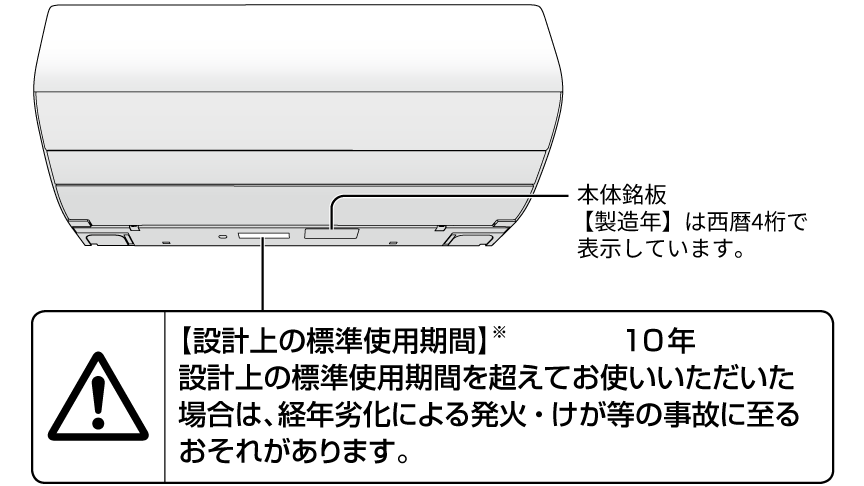 室内機に貼ってあるシールに、「設計上の標準使用期間10年」と記されています。本体銘板（製造年）は西暦４桁でシール横に表示しています。