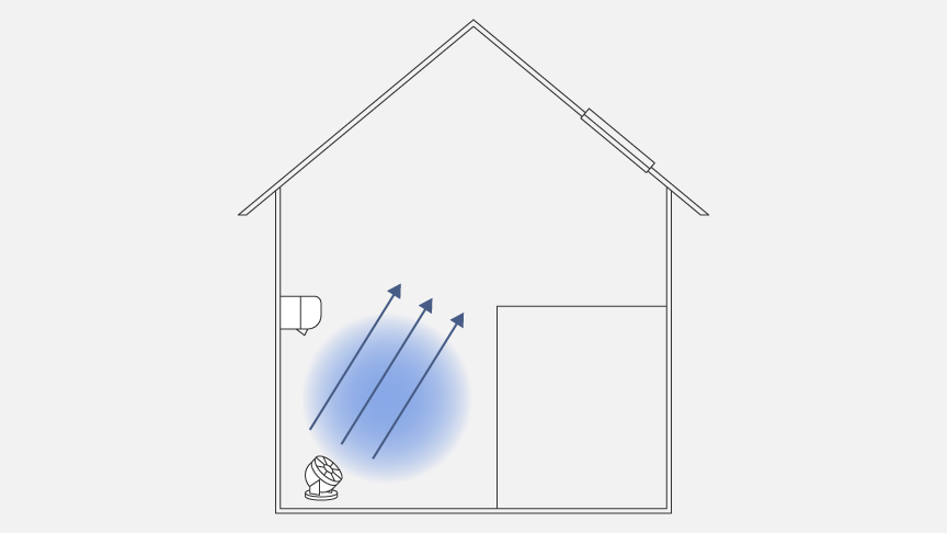 サーキュレーターをエアコンの下に置き、ロフトへ向かって冷気を流している様子をあらわすイラストです。