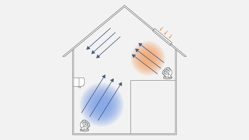 サーキュレーターを使ってエアコンの冷気をロフトへ流し、さらにロフトのサーキュレーターでロフトの熱気をエアコンの方へ追い出している様子をあらわすイラストです。