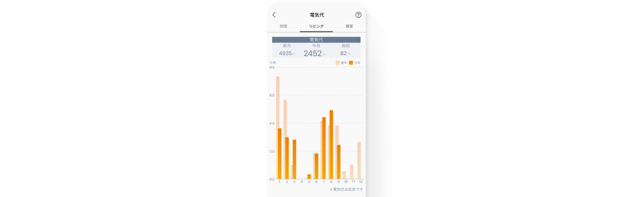 毎月の電気代が確認できるエコ情報のアプリ画面とイメージイラスト