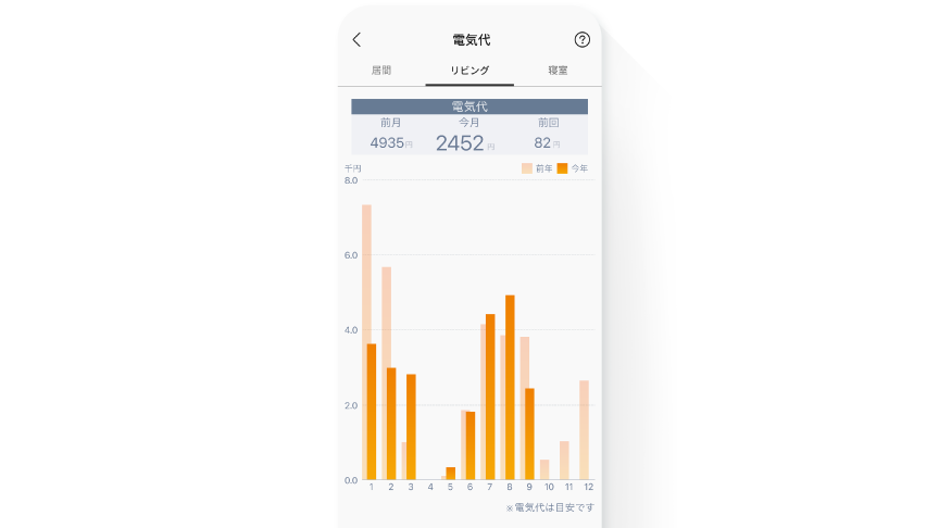 毎月の電気代が確認できるエコ情報のアプリ画面とイメージイラスト