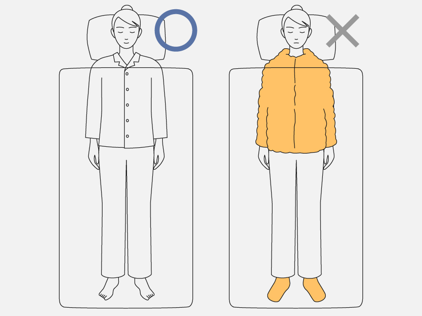 通常のパジャマで寝ている女性にはマル、厚着をして寝ている女性にはバツがしてあるイラストです。