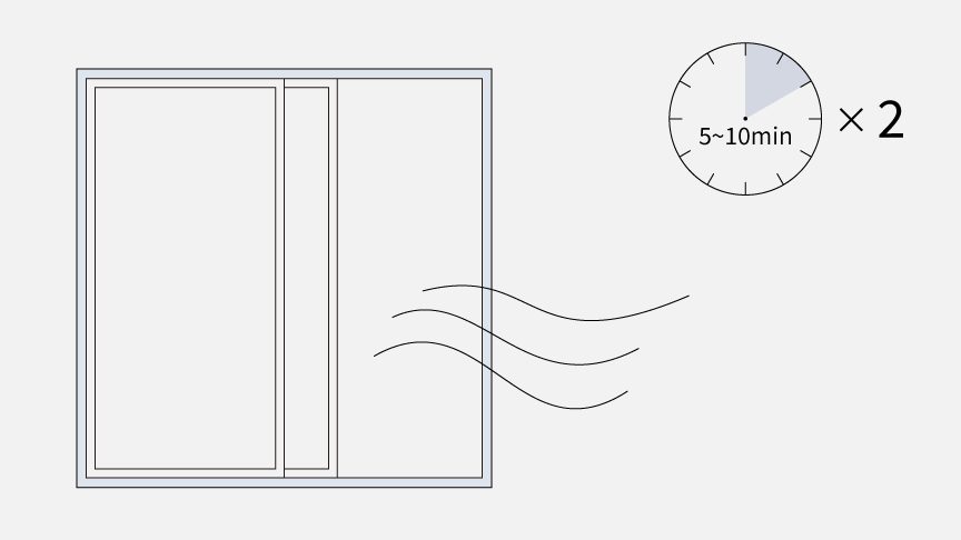 1時間に5分～10分ほどを2回、窓を開けて換気しているイメージイラストです。