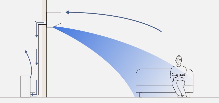 排気換気のイラストです