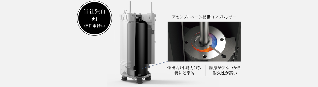 エコロータリーコンプレッサーの画像です