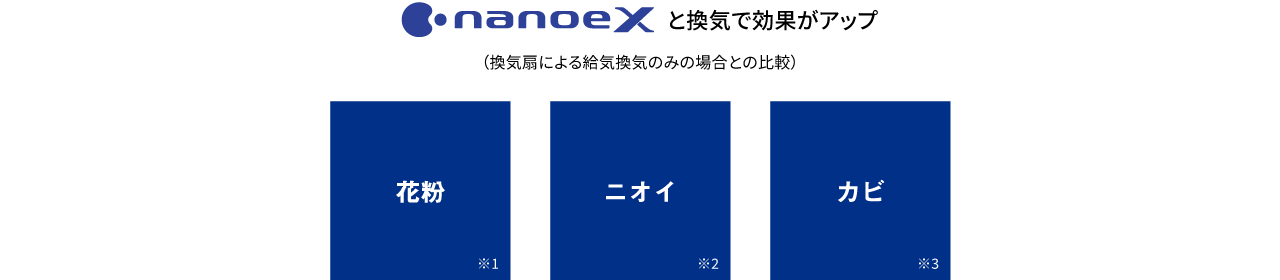 花粉、ニオイ、カビ