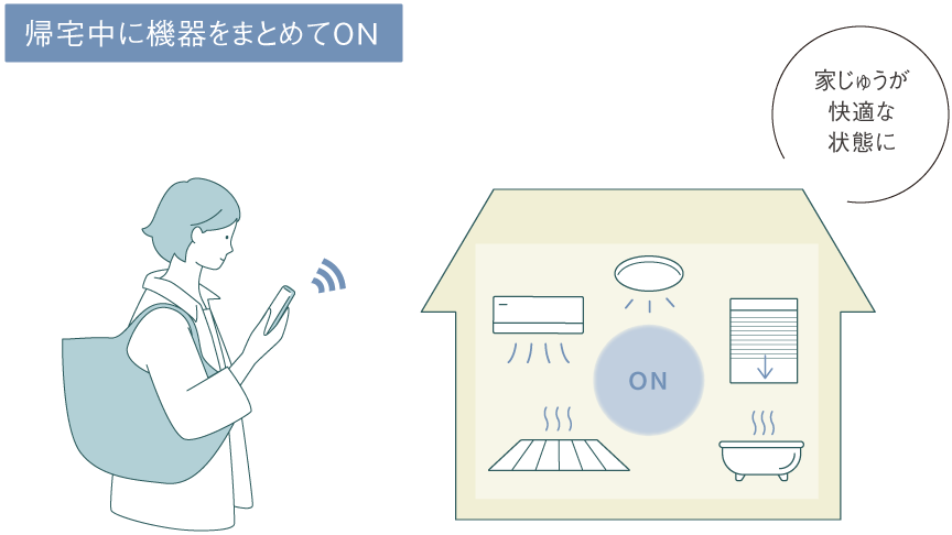 帰宅中にエアコンや照明などの機器をまとめてオンにしている人のイラストです。家じゅうが快適な状態に