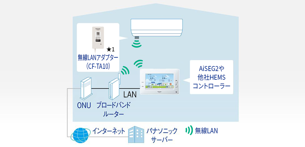 接続イメージ