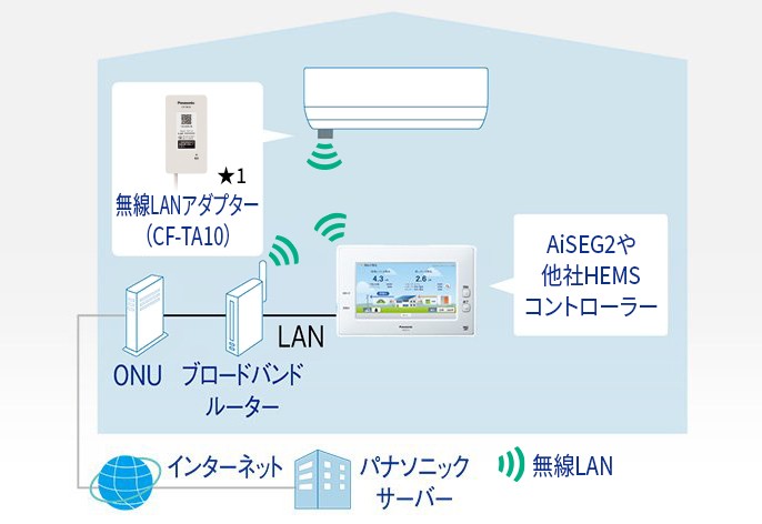 接続イメージ