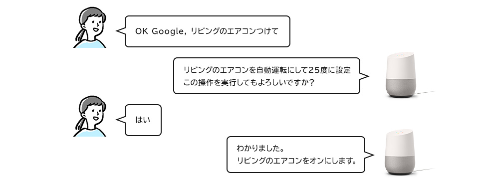 グーグルアシスタントとの会話例の図です。