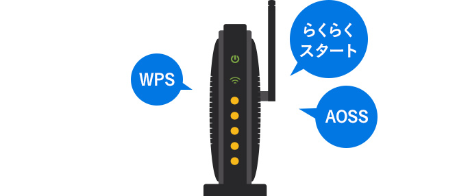 WPSボタンのある無線LANルーターのイラストです。クリックすると、同ページ内のSTEP2ネットワークへ自動接続、WPSボタンがある場合。に移動します。