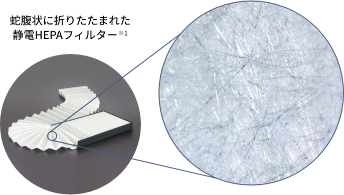 HEPAフィルターとその拡大画像です。蛇腹状に折りたたまれたHEPAフィルター