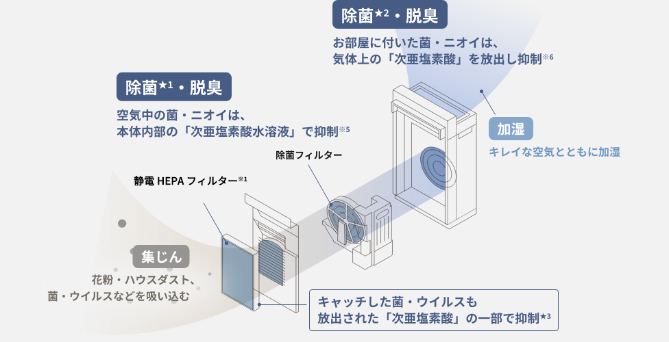 「ジアイーノ」の仕組みを説明する画像です。