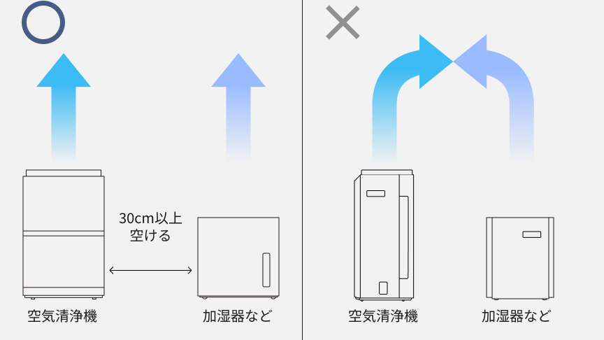空気清浄機と除湿機・加湿機を併用している画像です。