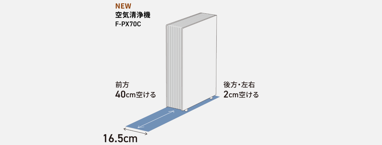 空気清浄機 F-PX70Cの設置制約スペースです。前方40cm、後方・左右2cm。