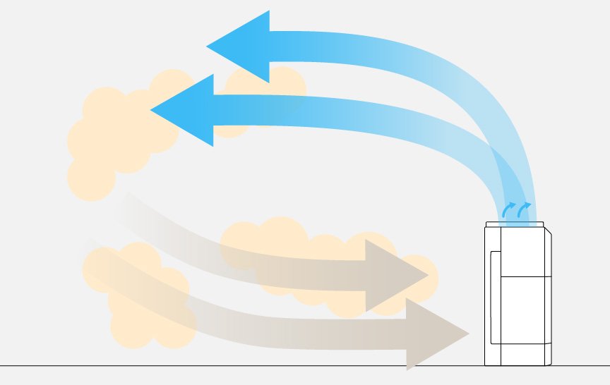 ニオイ・けむり気流を表すイラストです。