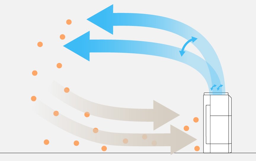 PM2.5気流を表すイラストです。