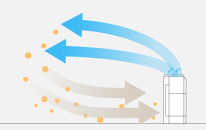 ハウスダスト気流を表すイラストです。