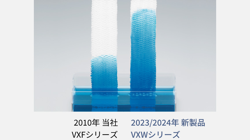 2023-24年 新製品VXWシリーズと2010年 当社 VXFシリーズの加湿フィルターの吸水性能を比較した画像です。