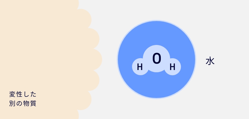 有害物質が別の物質に変性し、OHラジカルが水に戻った図です。