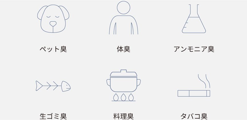 さまざまな生活臭を表すイラストです。