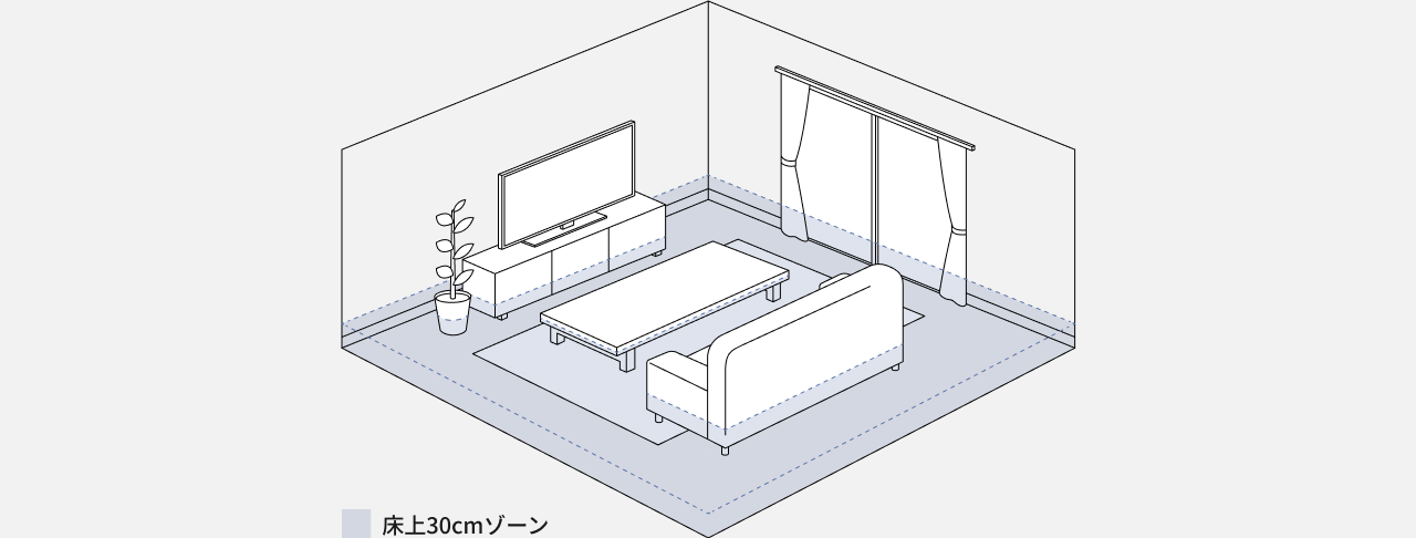 花粉やハウスダストが、床上30cmにたまっているイメージ図