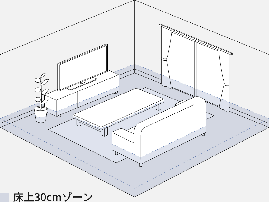 花粉やハウスダストが、床上30cmにたまっているイメージ図