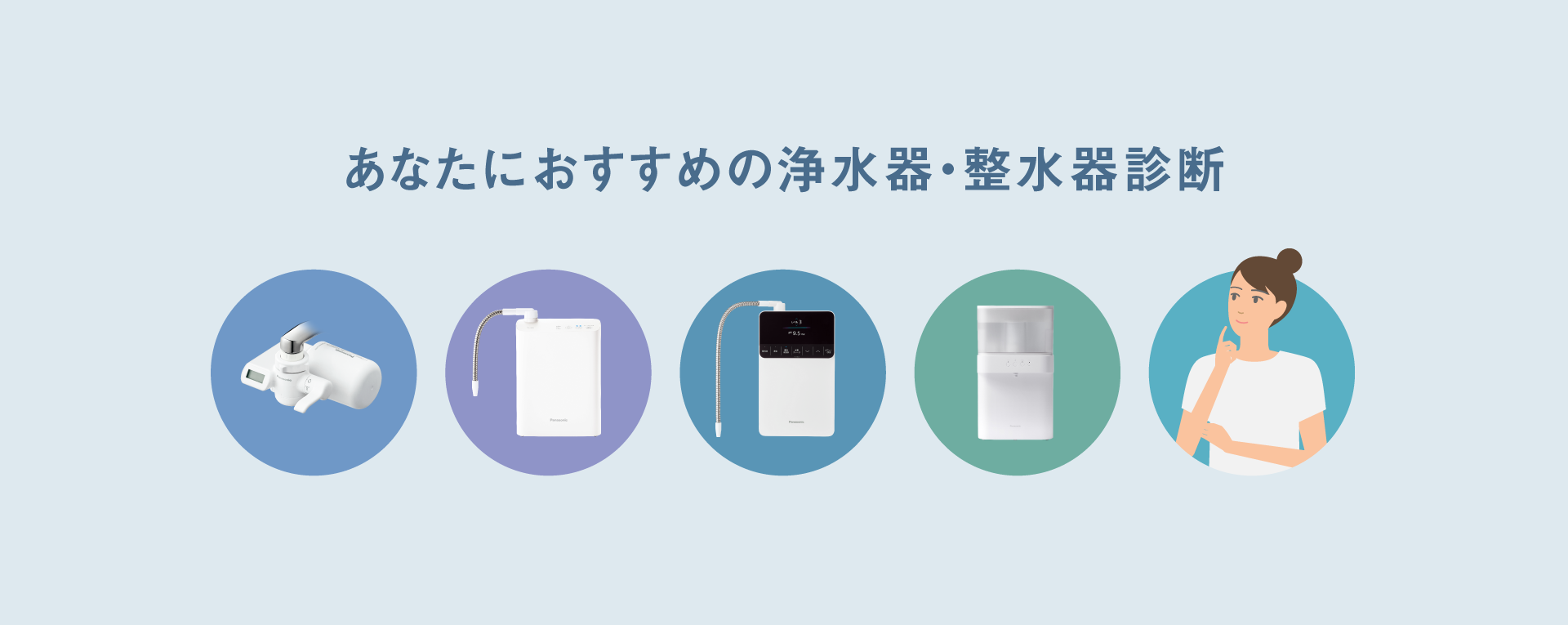 あなたにおすすめの浄水器・整水器診断
