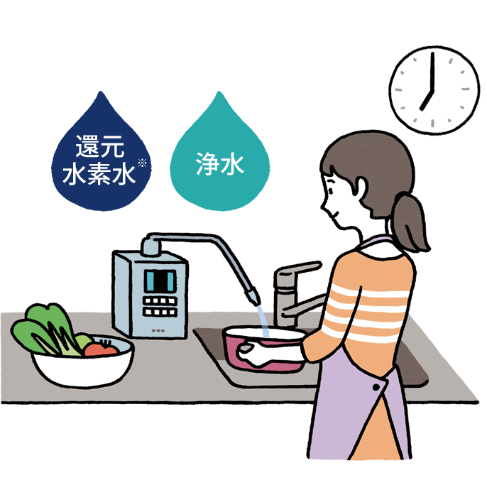 【19時】炊飯や煮込み料理：還元水素水※（pH8.5～9.5）、浄水（中性）
